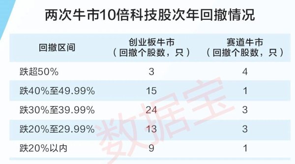 九游体育app娱乐掘金两轮科技牛市中的10倍股-九游体育 手机娱乐最全平台