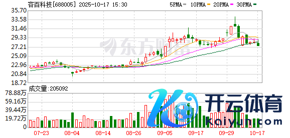 K图 688005_0