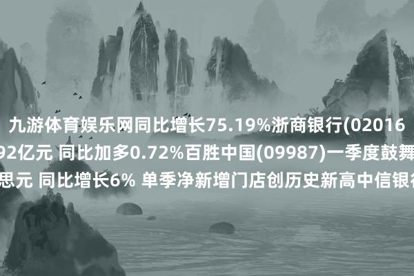 九游体育娱乐网同比增长75.19%浙商银行(02016)一季度归母净利润59.92亿元 同比加多0.72%百胜中国(09987)一季度鼓舞应占净利约3.09亿好意思元 同比增长6% 单季净新增门店创历史新高中信银行(00998)第一季度鼓舞应占净利润200.98亿元 同比增长3.02%中国银行(03988)一季度鼓舞应享税后利润566.31亿元 同比增长4.17%中国星河(06881)发布一季度功绩 归母净利润约33.2亿元 同比增长10.09%新华保障(01336)第一季度归母净利润65.01亿元 同比加多10.5%邮储银行(01658)一季度归母净利润为257.26亿元 同比增长1.90%竖立银行(00939)公布一季度功绩 归母净利润为862.91亿元 同比增长3.53%中国石油股份(00857)第一季度归母净利润483.33亿元 同比加多1.9%上海医药(02607)一季度归母净利润14.18亿元 同比增长6.35%新奥能源(02688)前3个月自然气零卖销售量72.94亿立方米 同比增长0.5%-九游体育 手机娱乐最全平台